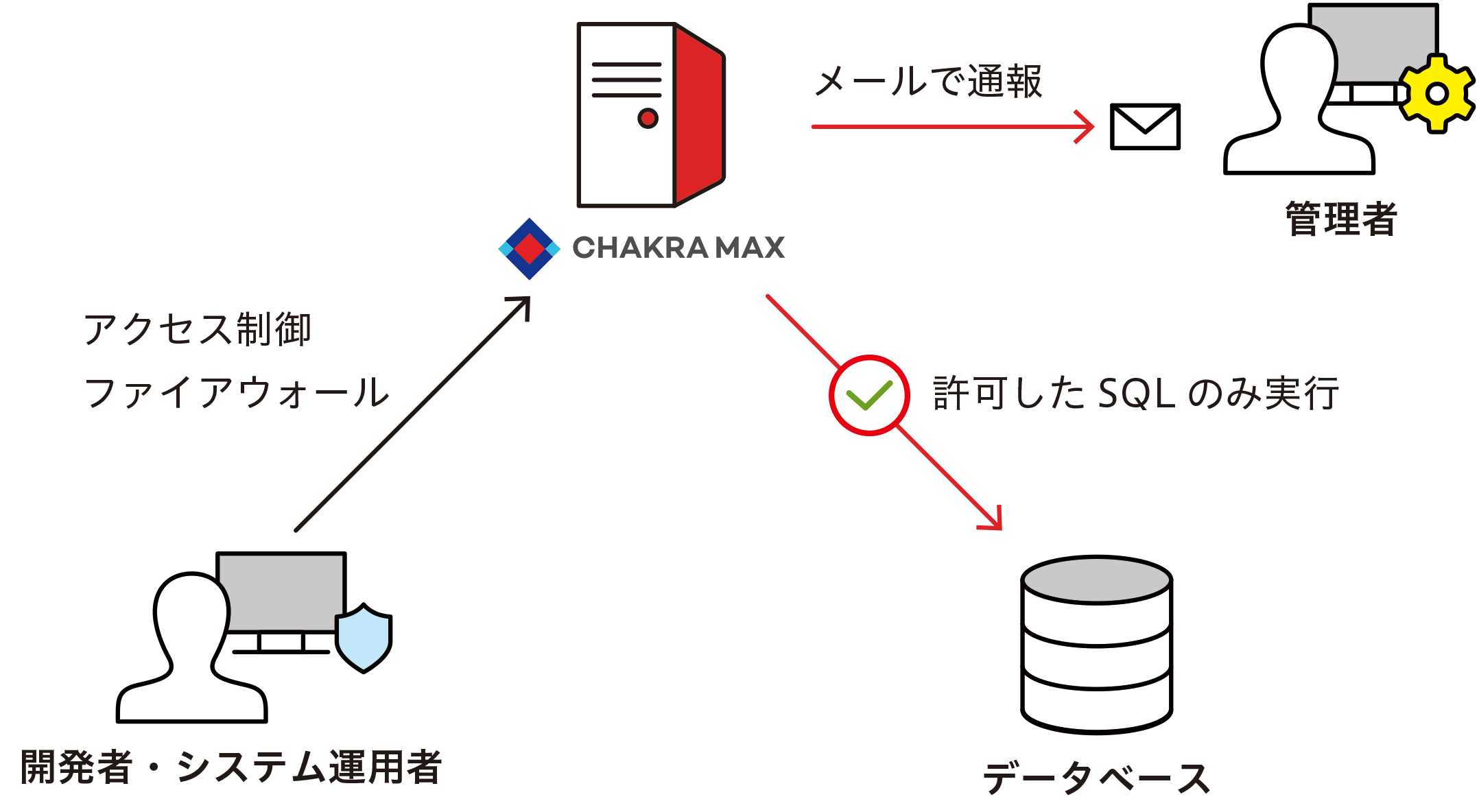 図：Chakra Max User Control